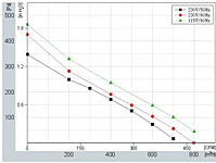 FH220 Perf Curves