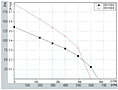 FS151 Perf Curves